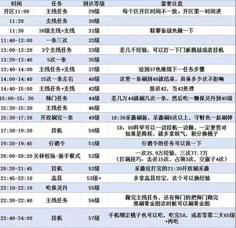 倩女幽魂2如何升级快