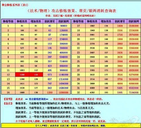 倩女幽魂2如何升级快[图2]