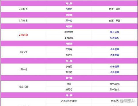 阴阳师兑换码怎么得[图2]