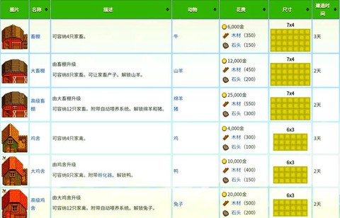 星露谷物语如何扔掉[图2]