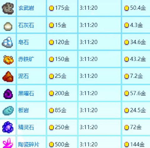 星露谷物语如何复制[图1]