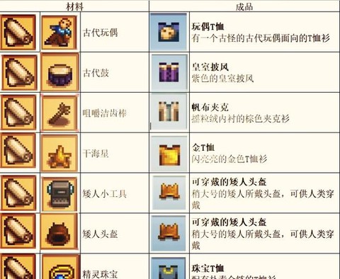 星露谷物语如何复制[图2]