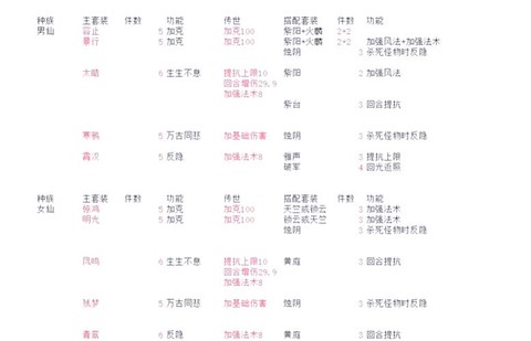 大话西游2配饰怎么培养[图1]