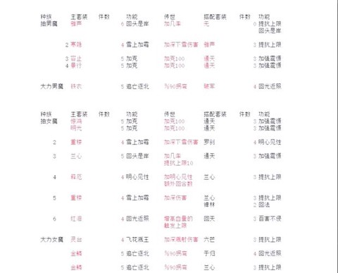 大话西游2配饰怎么培养[图2]