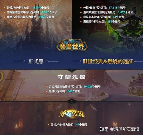 炉石传说为什么有脚本[图1]