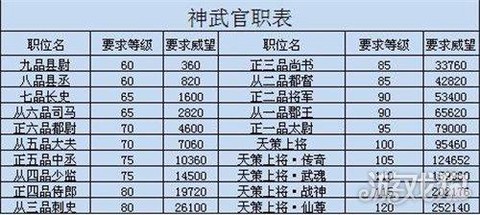 神武3平民玩什么职业[图1]