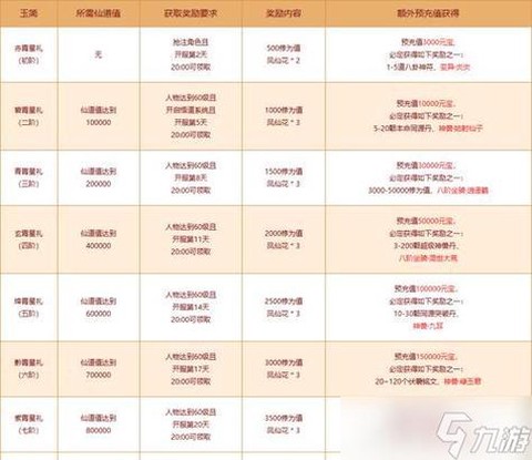 问道手游怎么领礼包[图1]