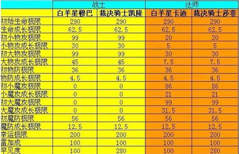 魔域灵丹什么时候合