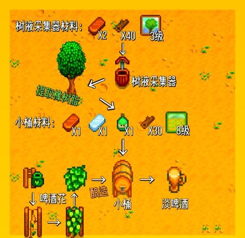 星露谷物语怎么做酱[图1]